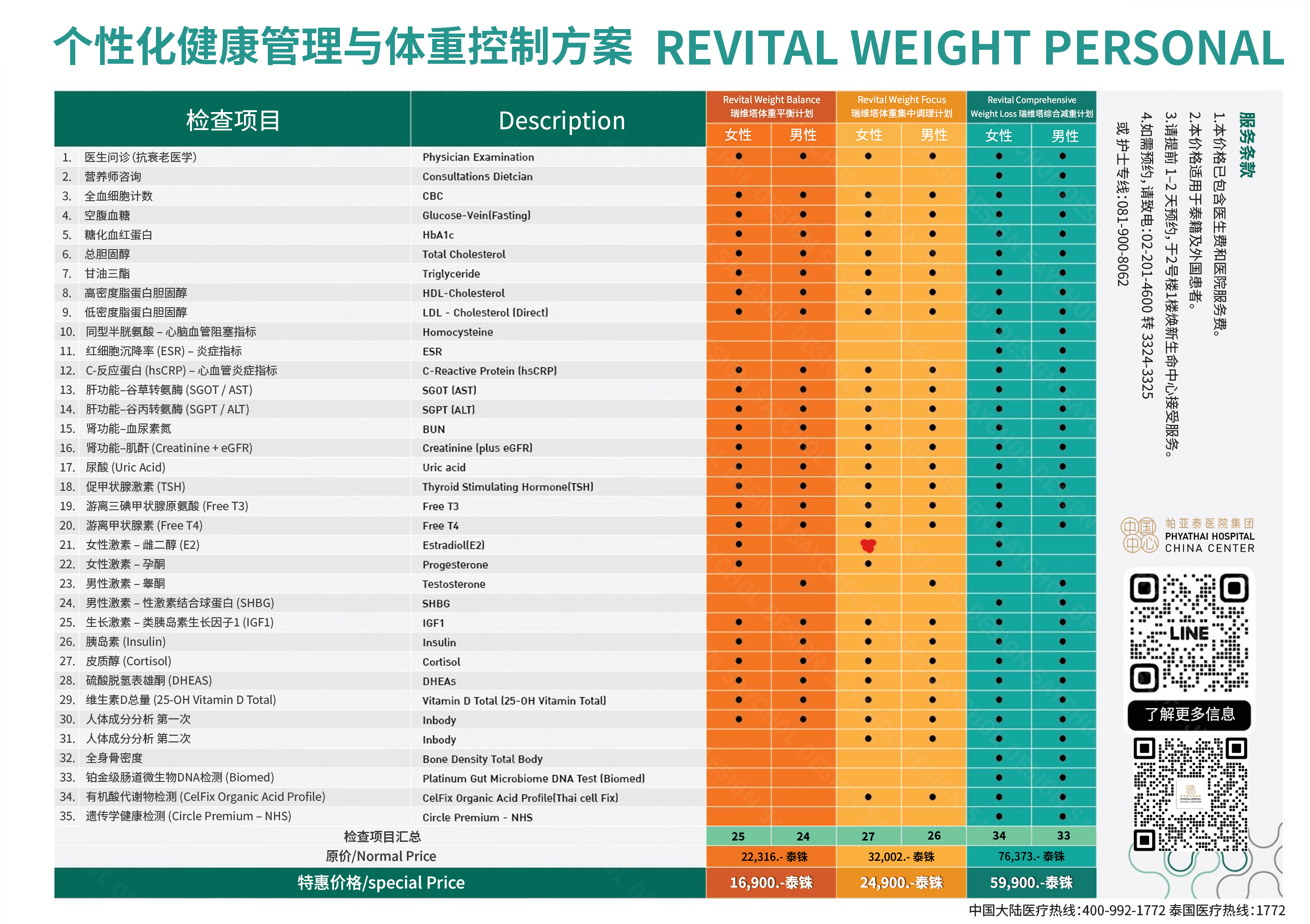 PT1 个性化健康管理与体重控制方案.png