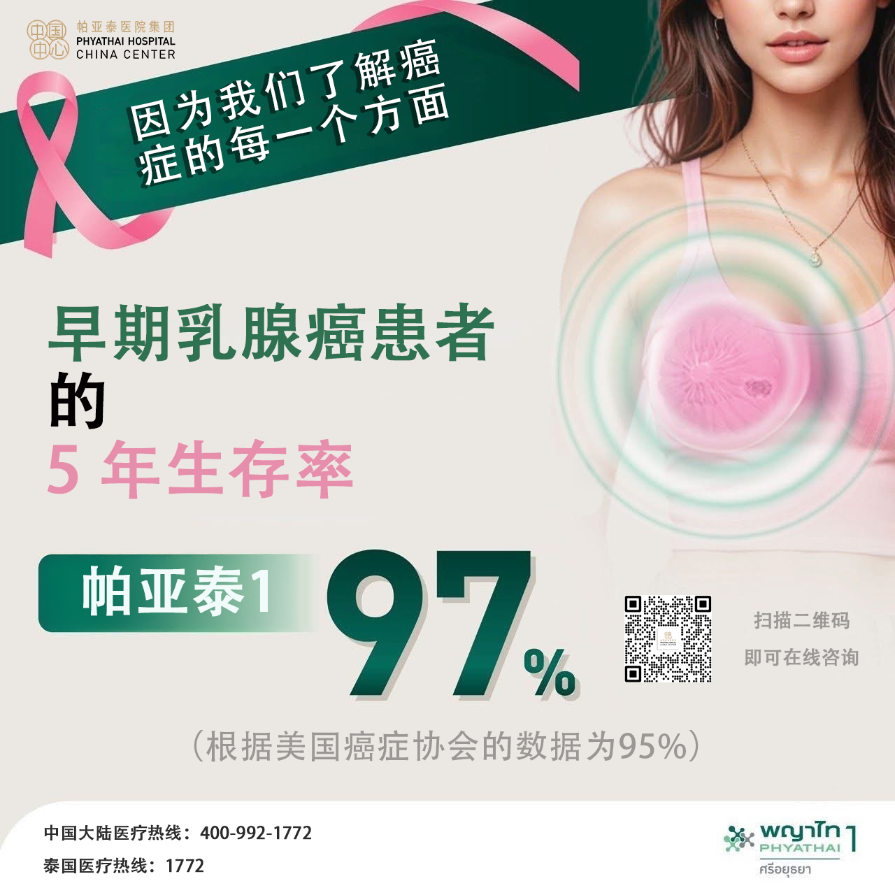 乳腺癌综合科室